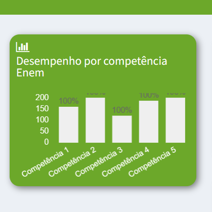 Gráfico por competência para saber em que focar no estudo da teoria